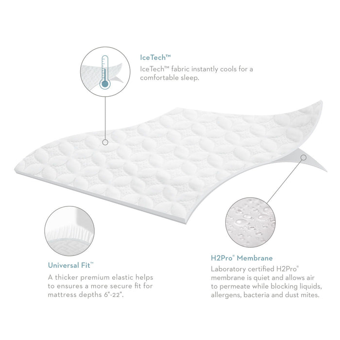 Five 5ided IceTech - Split Head Mattress Protector